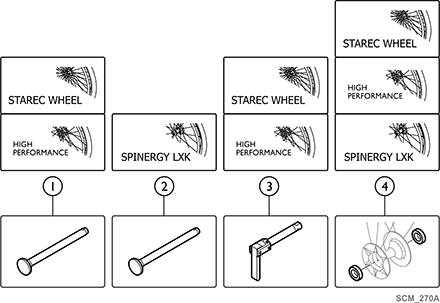 Rear Wheels - Quick Release Axles and Bearings