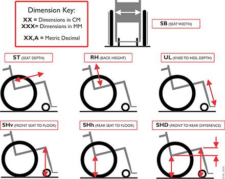 Abbreviations - Wheelchair Dimensions