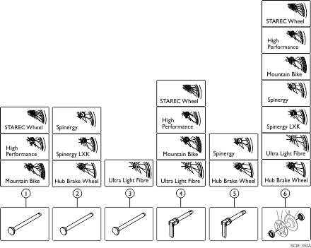 Rear Wheels - Quick Release Axles and Bearings