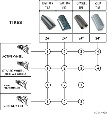 Rear Wheel Tire - 24