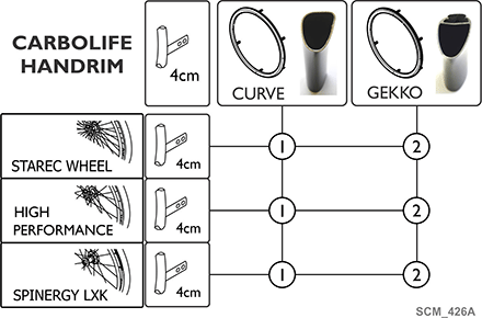 Carbolife Handrim