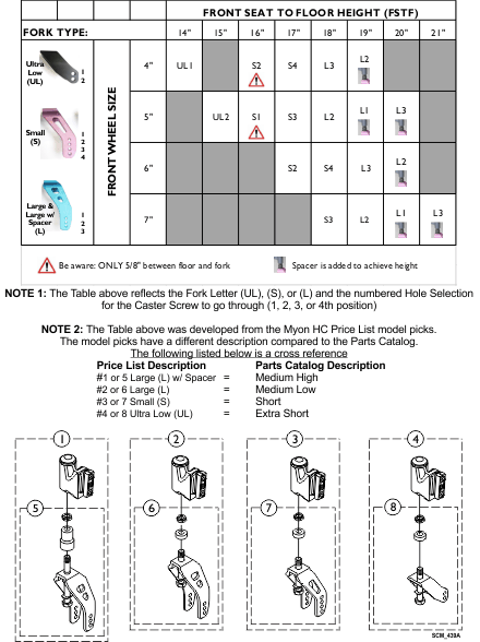 Forks, Caster - Swing Away Frame