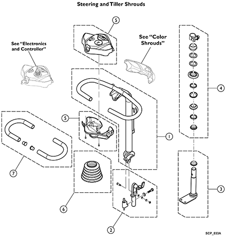 Steering and Tiller Shrouds