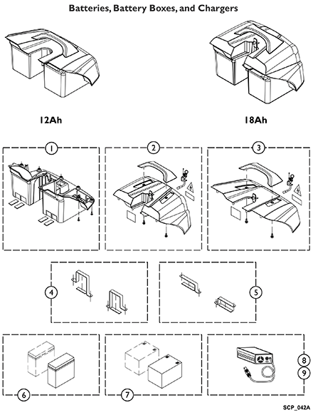 Batteries, Battery Box, and Chargers