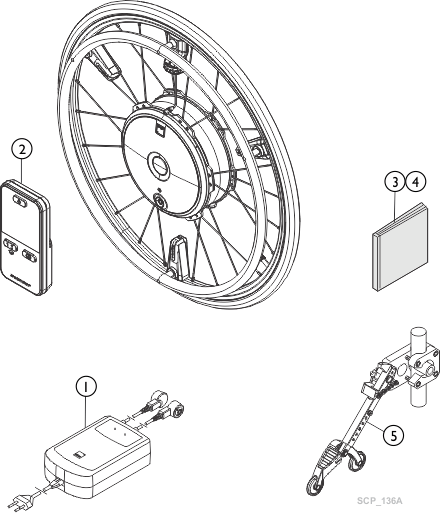 Main Components