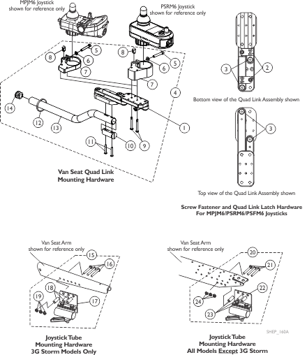 Quad Link (QL)