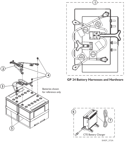 Battery Charger and Battery Harnesses